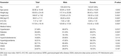 A Pilot Study of Nutritional Status Prior to Bariatric Surgery in South China